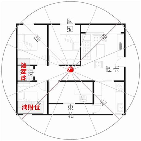 座東北朝西南財位|風水布局助你找到家中的財位